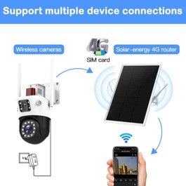 Solar Powered 4G LTE Modem Router,Outdoor Wireless Router with SIM Card Slot,Plug Sim Card,Mobile Hotspot 2.4GHz Wi-Fi 150Mpbs,2-External Antennas,Modem for Any Operator (33*24cm)