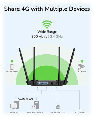 N300 WiFi 4G LTE Modem Router with SIM Card Slot, 300Mbps WiFi, LTE Cat4, EC25-AFX Qualcomm Chipset, 5dBi High Gain Antennas, FDD, DDNS, VPN, Cloudflare, Plug and Play, LT400