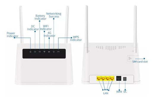 Vodafone 4G 4 port Wifi Router