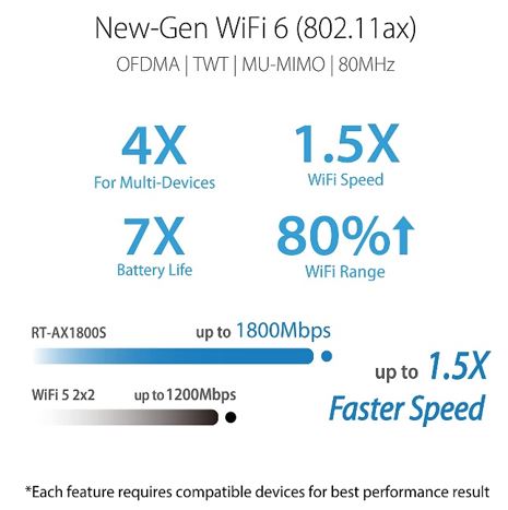 ASUS AX1800 WiFi 6 Router (RT-AX1800S) - Dual Band Gigabit AX Wireless Internet Router, 4 GB Ports, Easy App Setup, ubscription-Free Internet Security Powered by Trend Micro, Parental Controls, WPS