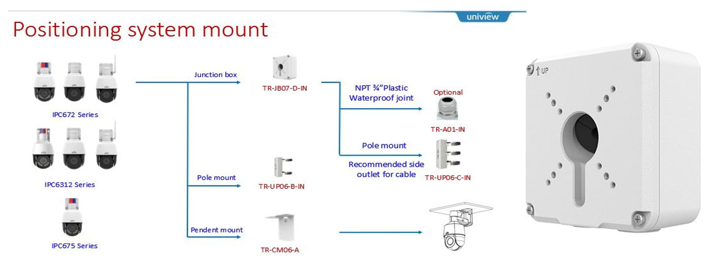 TR-JB07-D-IN Bullet Junction Box support wiring behind (for alarm ptz and 4MP full color)