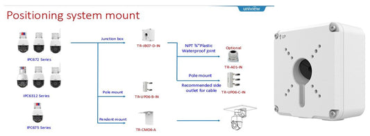 TR-JB07-D-IN Bullet Junction Box support wiring behind (for alarm ptz and 4MP full color)
