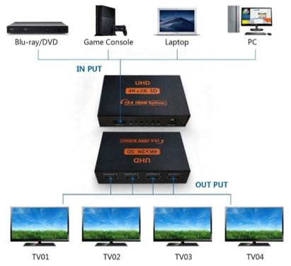Ultra HD 4K 4 Port HDMI Splitter 1x4 Repeater Amplifier 1080P 3D Hub 1 In 4 Out