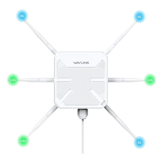WAVLINK Outdoor WiFi 6 Extender Router Long Range AX3000 for Patio Farm Yard RV