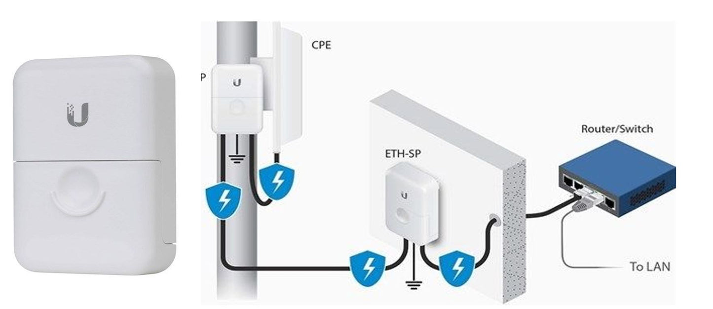 Ubiquiti Networks ETH-SP Ethernet Surge Protector for Outdoor High-Speed Networks